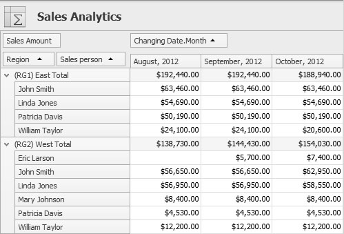 Analyze Sales Performance
