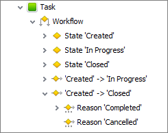 database entity workflow