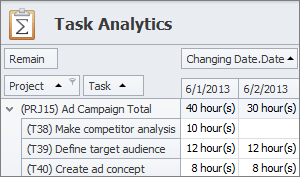 reporting task analytics pivot table