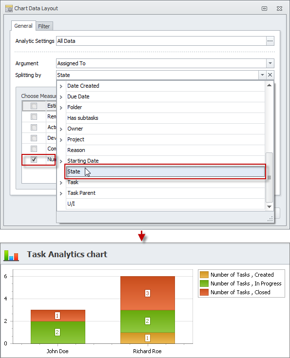 task analytics chart splitting by